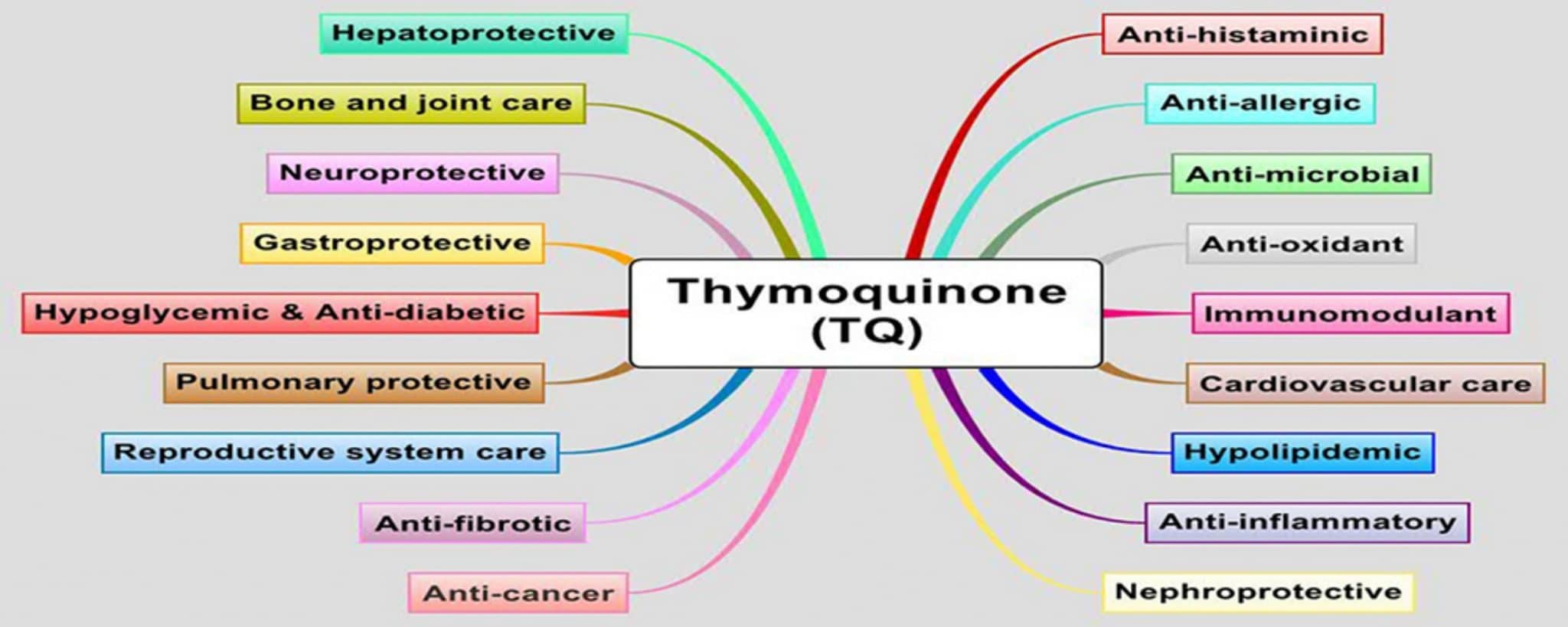 Thymoquinone Benefits Cymbalta Withdrawal